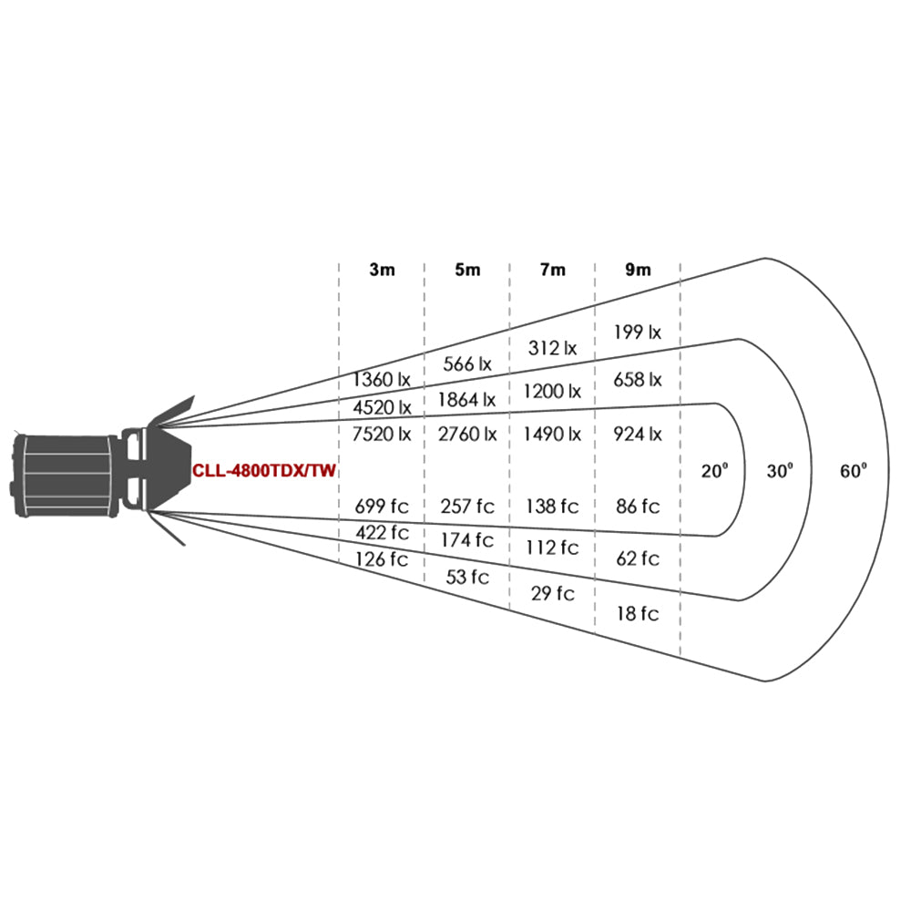Falcon Eyes Tofarvet LED Spot Lampe Dæmpbar CLL-4800TDX på 230V — 6