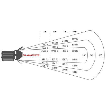 Falcon Eyes Tofarvet LED Spot Lampe Dæmpbar CLL-4800TDX på 230V — 6