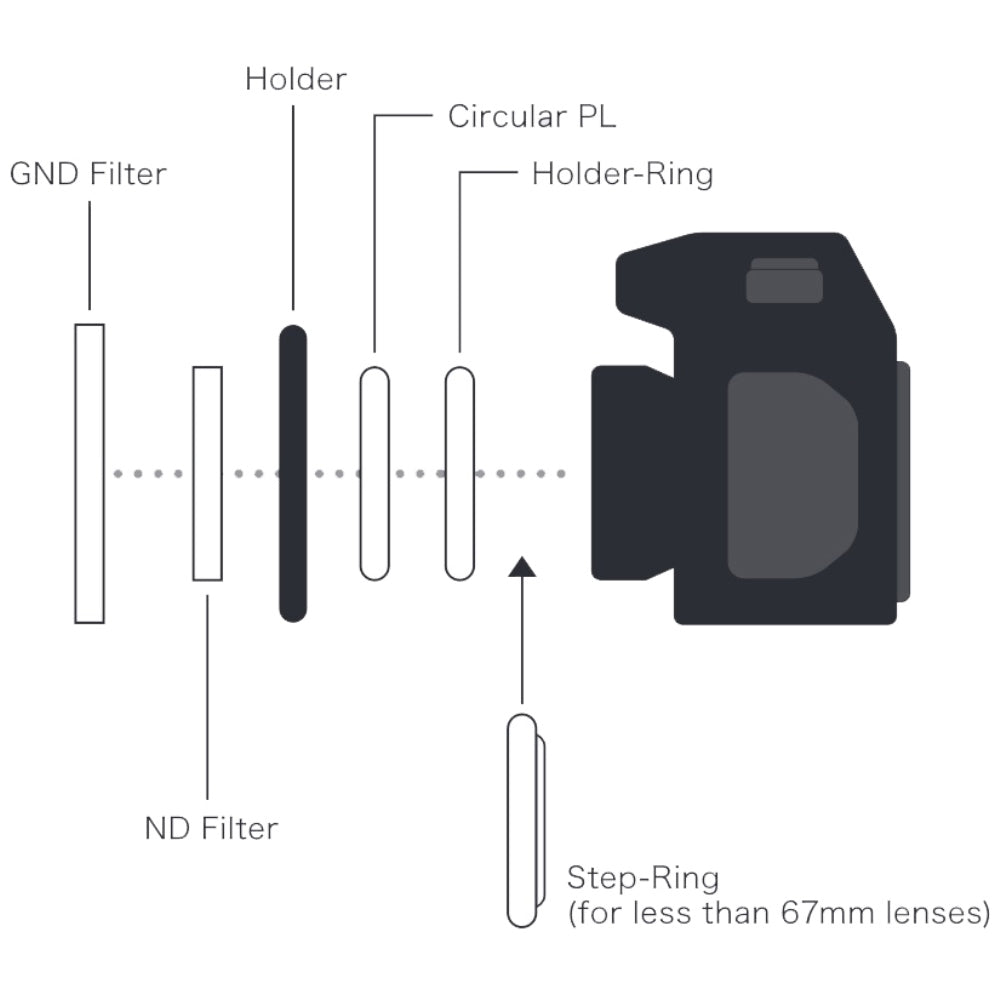 Marumi Magnetic Filter Holder M100 for 100 mm Filters — 7