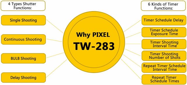 Pixel Timer Remote Control Wireless TW-283/DC0 for Nikon — 6