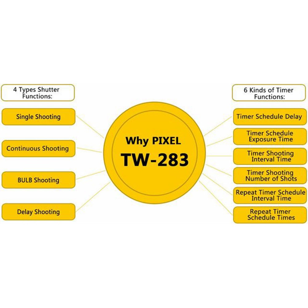 Pixel Trådløs fjernbetjening med timer TW-283/S1 fo Sony — 7